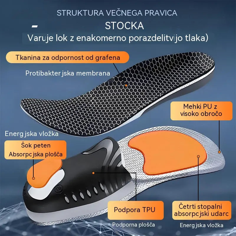 🔥【Kupite enega, dobite enega brezplačno】👣【Velikosti 35-46】⚡ Ortopedski športni vložek s podporo za stopalni lok – popolno blaženje, vrhunsko udobje